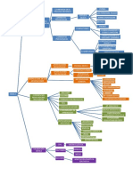 Mapa Conceptual Tema 6