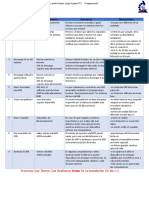 Tabla de Procesos