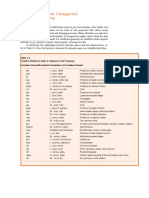 Lower-Level Categories in Soil Taxonomy: Suborders