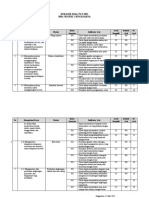 Kisi-Kisi Soal PAT BIOLOGI Kelas X 2021