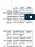 Sample Observation Reports