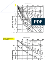 Pressure Distribution Curves For 2 3/8" Tubing