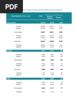 Departamento, Área y Sexo Total País de Residencia España Estados Unidos