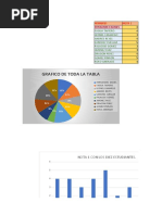 Daniel, Graficas en Excel