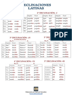 Tablas Declinaciones Latín Esquema