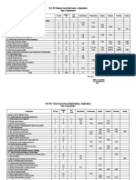 TOS Sample Format