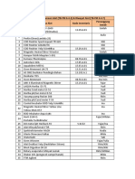 PJ Logbook Penggunaan Alat (TB-FM 6.4.2) & Log Book Riwayat Alat (TB-FM 6.4-7) 2021