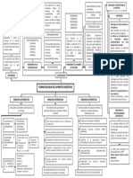 Farmacologia Del Aparato Digestivo