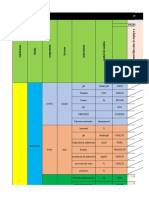 Matriz de Leopold