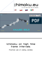 Ichimoku - Eu: Ichimoku On High Time Frame Intervals