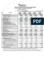 ICICI Financial Statements