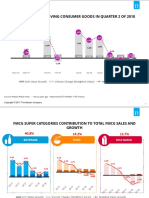 Nielsen Market Pulse Q2 2018