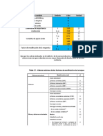 IIO527 Espectro NCh433