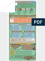 Mapa Infográfico Jornada Digital