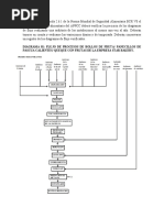 Informe Verificación y Evidencias Del Diagrama de Flujo