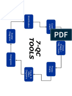 7 QC Tool