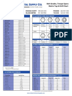 Metric Tap and Drill Chart PDF