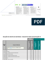 A07 Relacao de Grupos de Materiais 1