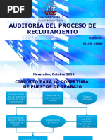 Auditoria Del Proceso de Reclutamiento de Personal