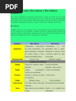 Diferencias Entre Bos Taurus y Bos Indicus