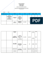 Office of The Sangguniang Kabataan Comprehensive Barangay Youth Development Plan (CBYDP)