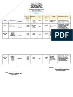 Ndep Accomplishment Report