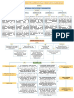 Mapa Conceptual