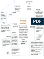 Mapa Ambiente de Aprendizaje.