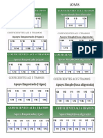 Dokumen - Tips Coeficientes Aci Losas y Vigas 577fdcb7c4202