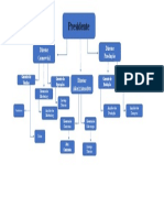 Fluxograma de Uma Empresa