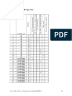 Chapter 15 Testbank Topic Grid: Garrison/Noreen/Brewer, Managerial Accounting, Twelfth Edition 15-1