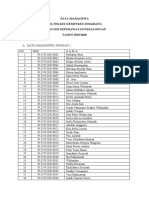 Data Mahasiswa Prokekal