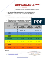 Zonas de Joe Friel 1