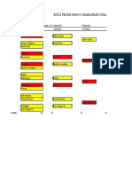 2011 NCAA Men's Basketball Championship