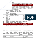 Resumen para II Parcial (Semanas 15-18)