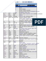 Latin word formation 拉丁 - 英文派生關係表二