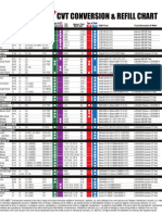 CVTFluid Application Chart