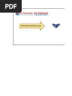 KC - Commission Sharing Structure