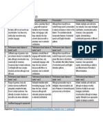 Speaking Assessment Criteria C1