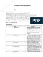 Macro e Micronutrientes Vegetais