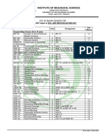 BS Biology Revised List of Major Courses