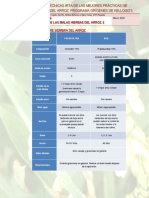 Herbicides Dosis I Preus