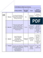 OSI Ref Model