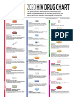 POZ 2020 HIV Drug Chart High