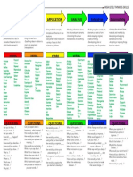 Knowledge GE Comprehension Application Analysis Synthesis Evaluation