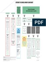 CMCSS Return To Work/School Flowchart