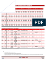 Price List: Periodic Maintenance Charges - Honda Cars