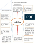 Leyes Economicas