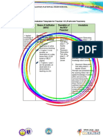 Objectives Means of Verification (MOV) Description of The MOV Presented Annotations