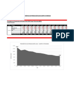 Anexo 06 Pronóstico de Producción Campo Tatarenda 2018
